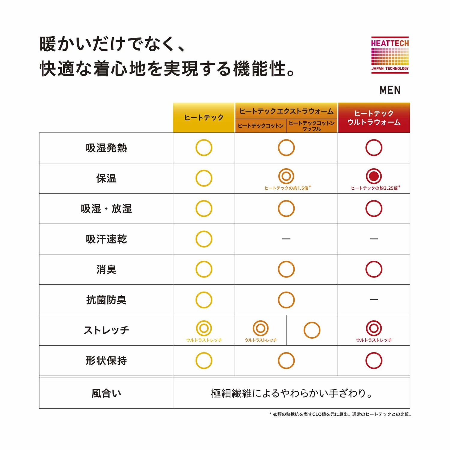 картинка Термобельё UNIQLO HEATTECH Ultra Warm, чёрное от магазина Одежда+