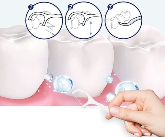 картинка Нить, Зубочистки, Зубная нить, 24 шт. Dental от магазина Одежда+