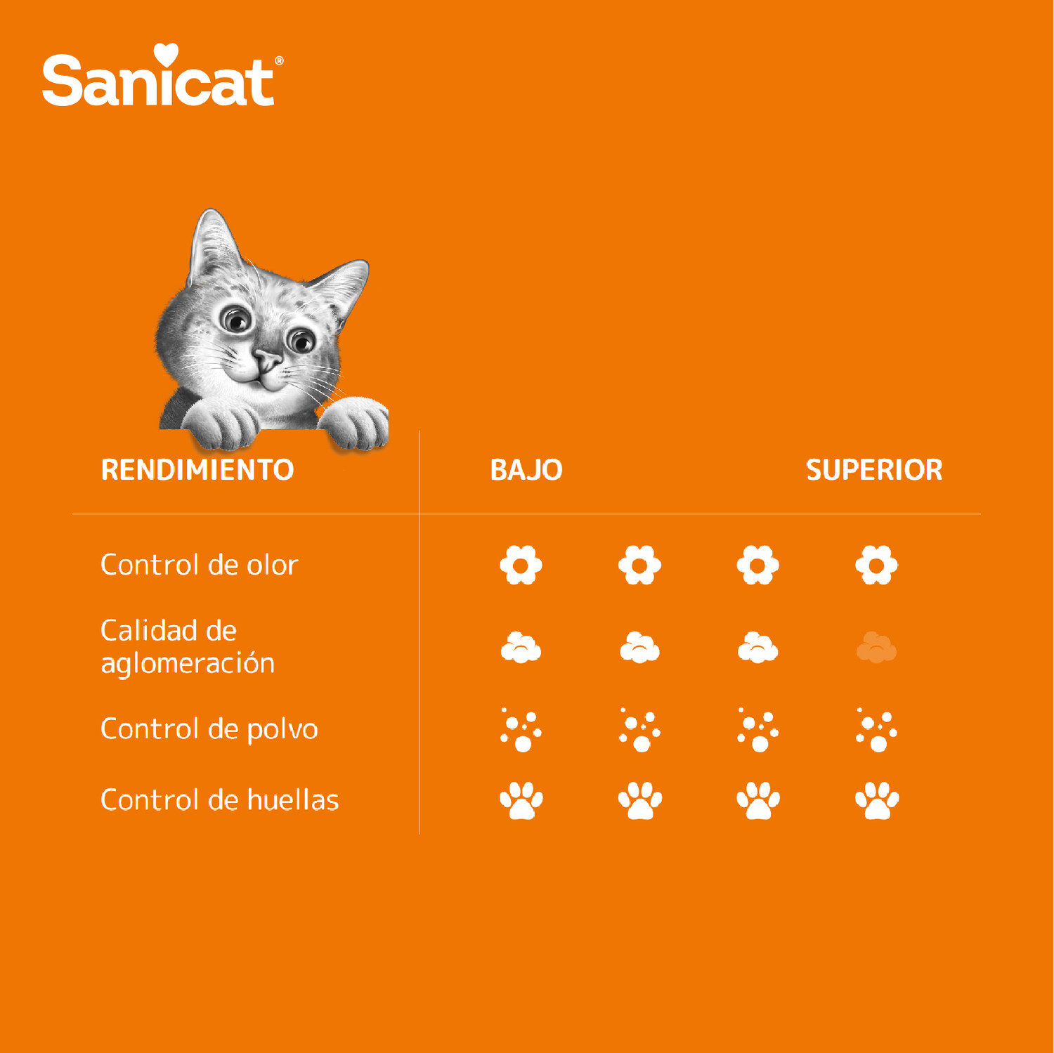 картинка Sanicat Arena Aglomerante Комкующийся ароматный дуэт Vainilla и Mandarina 8л от магазина Одежда+