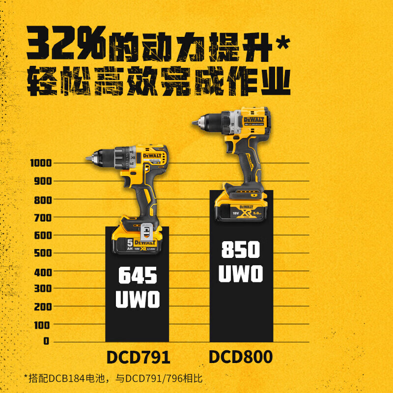 картинка Дрель электрическая Dewalt DCD800NT, 13 мм от магазина Одежда+