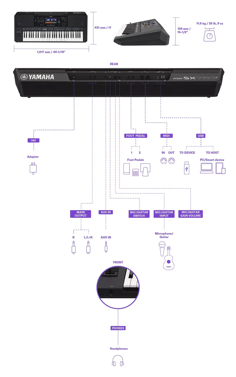 картинка Клавишный синтезатор 61 клавиша Yamaha PSR-SX720+, черный от магазина Одежда+