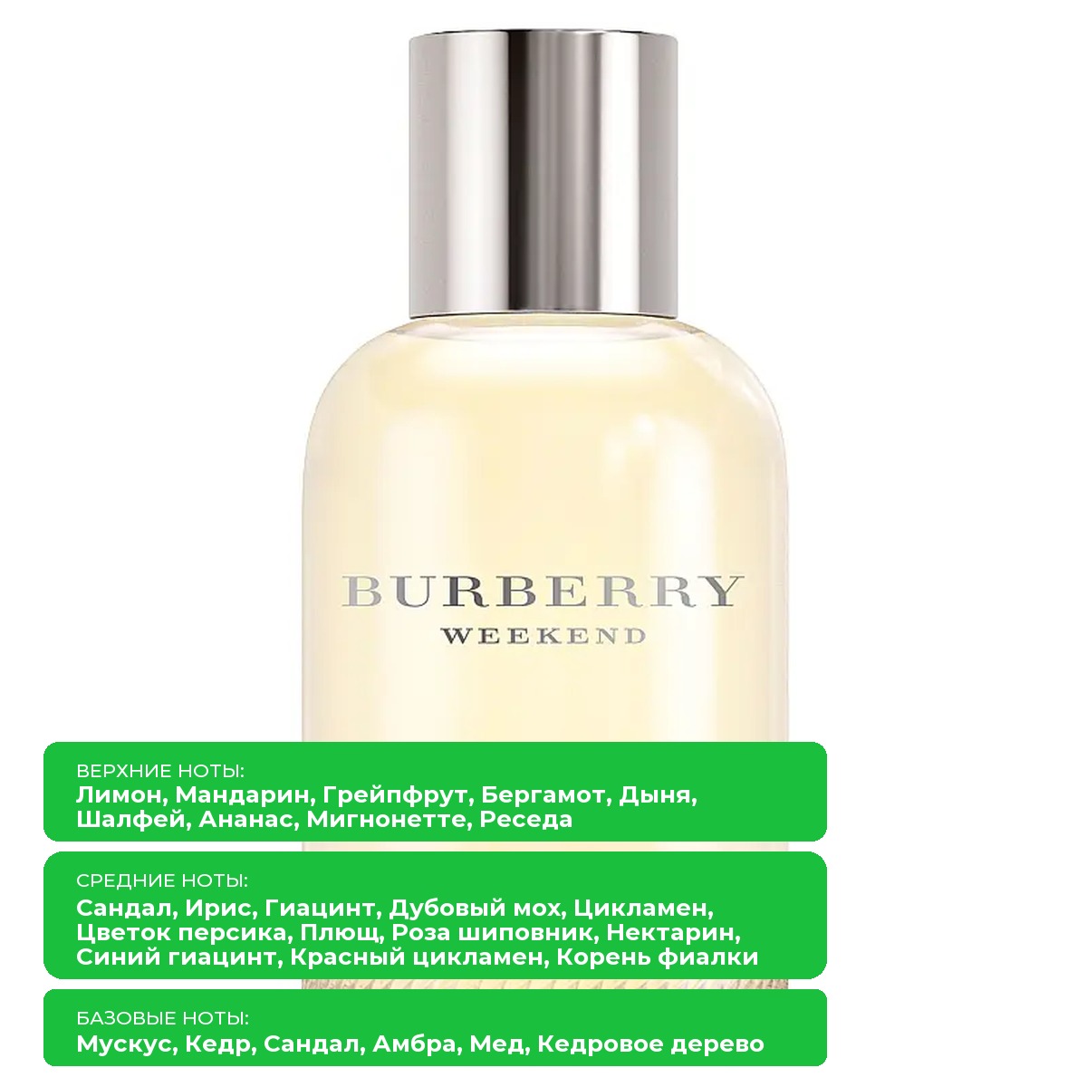 картинка Парфюмерная вода Burberry Weekend For Women от магазина Одежда+