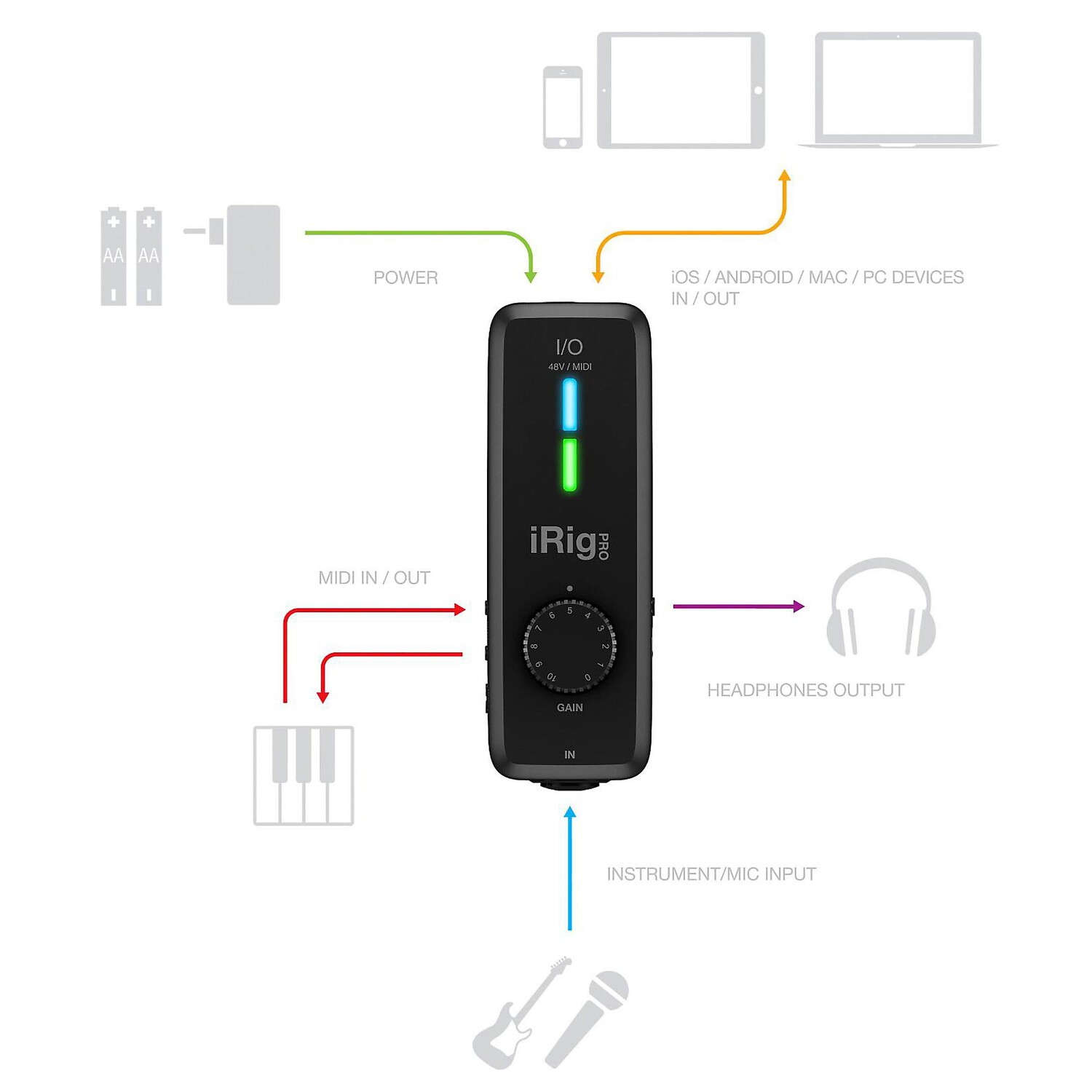 картинка IK Multimedia iRig Pro Интерфейс ввода/вывода аудио/MIDI от магазина Одежда+