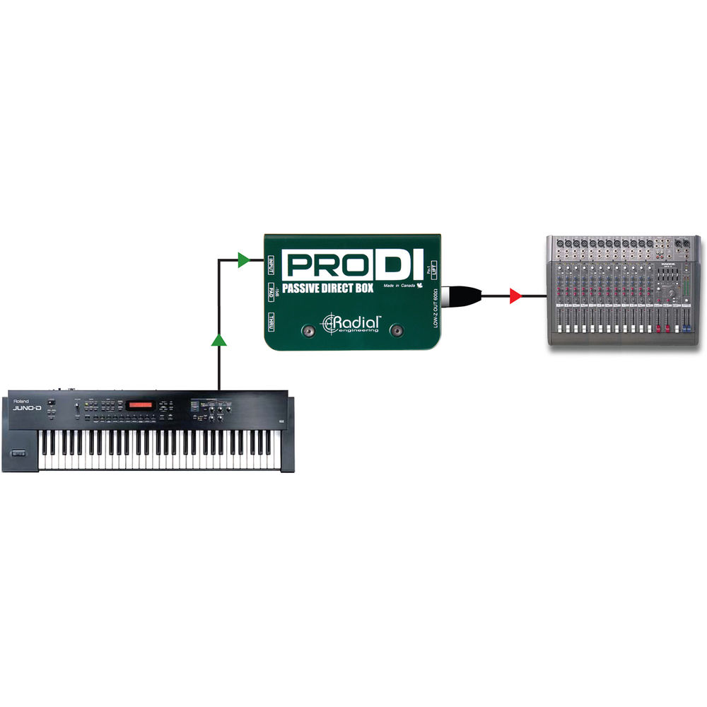 картинка Директ-бокс Radial Engineering ProDI Direct Box R800 1100 от магазина Одежда+