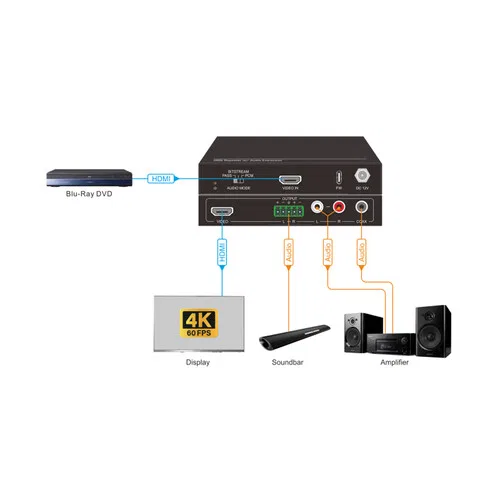 картинка DVDO 4K HDMI 2.0 аудиоэкстрактор со балансным аудиовыходом от магазина Одежда+