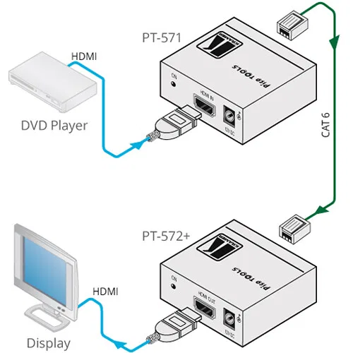 картинка Передатчик Kramer PT-571 HDMI по витой паре от магазина Одежда+