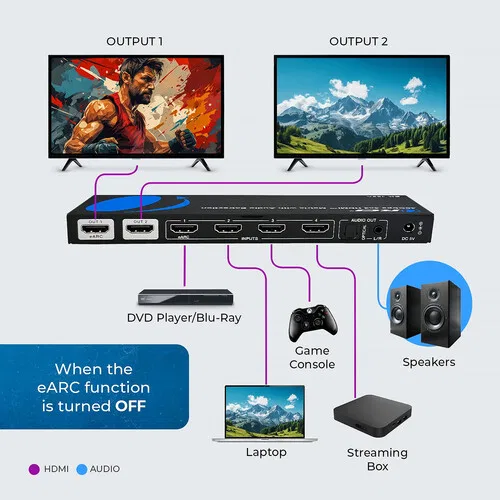 картинка OREI 8K60 4x2 HDMI Matrix (Audio Extract, eARC) от магазина Одежда+