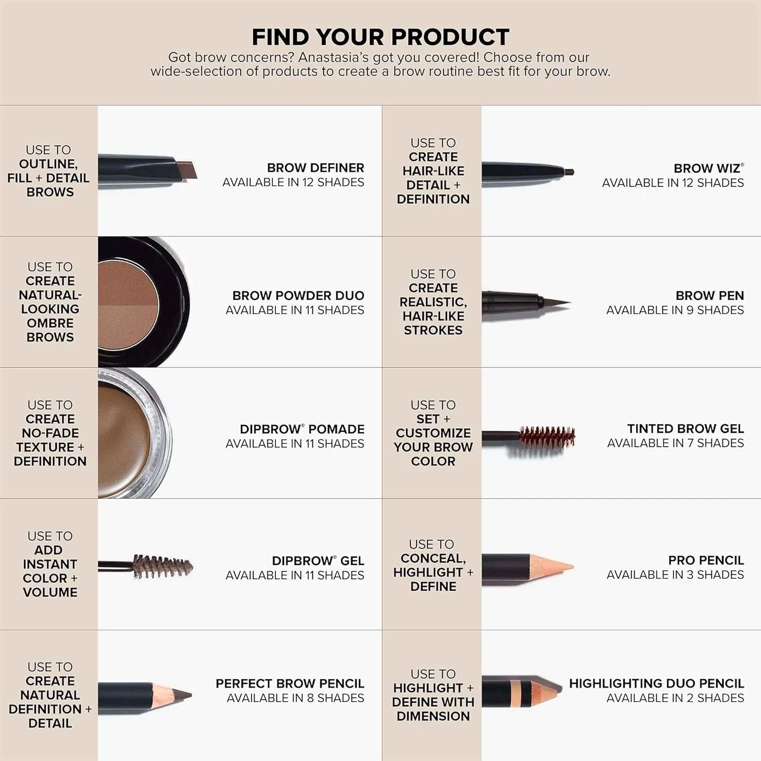 картинка Anastasia Beverly Hills - Помада для бровей DIPBROW, Taupe от магазина Одежда+