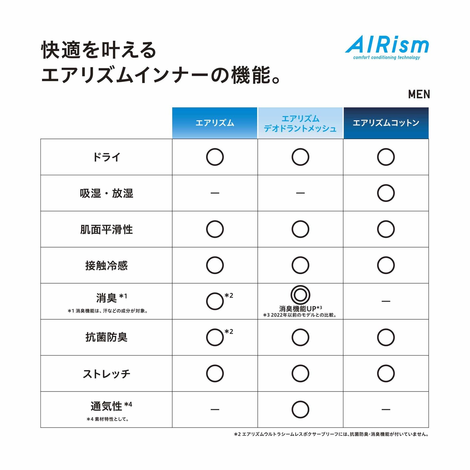 картинка Майка сетчатая Uniqlo Airism с круглым вырезом, белый от магазина Одежда+