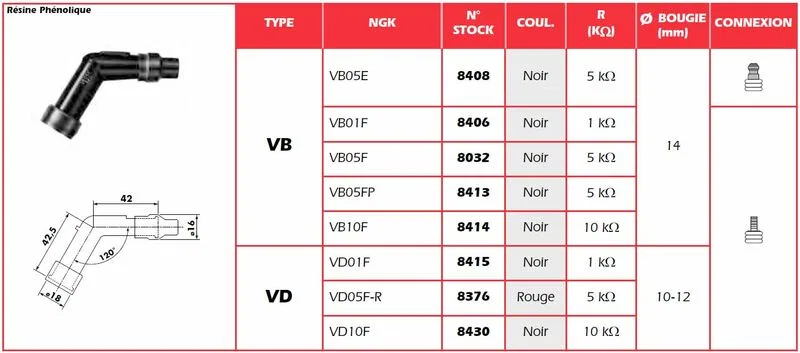 картинка Антипаразит NGK VD01F от магазина Одежда+