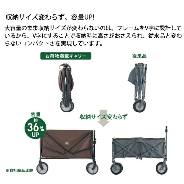 картинка Складной вагон «Онимоцу Мансай» от Logos от магазина Одежда+