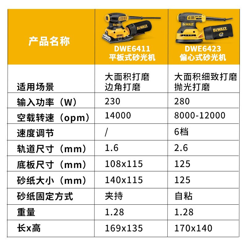 картинка Шлифовальная машина Dewalt DWE6423, 280W от магазина Одежда+