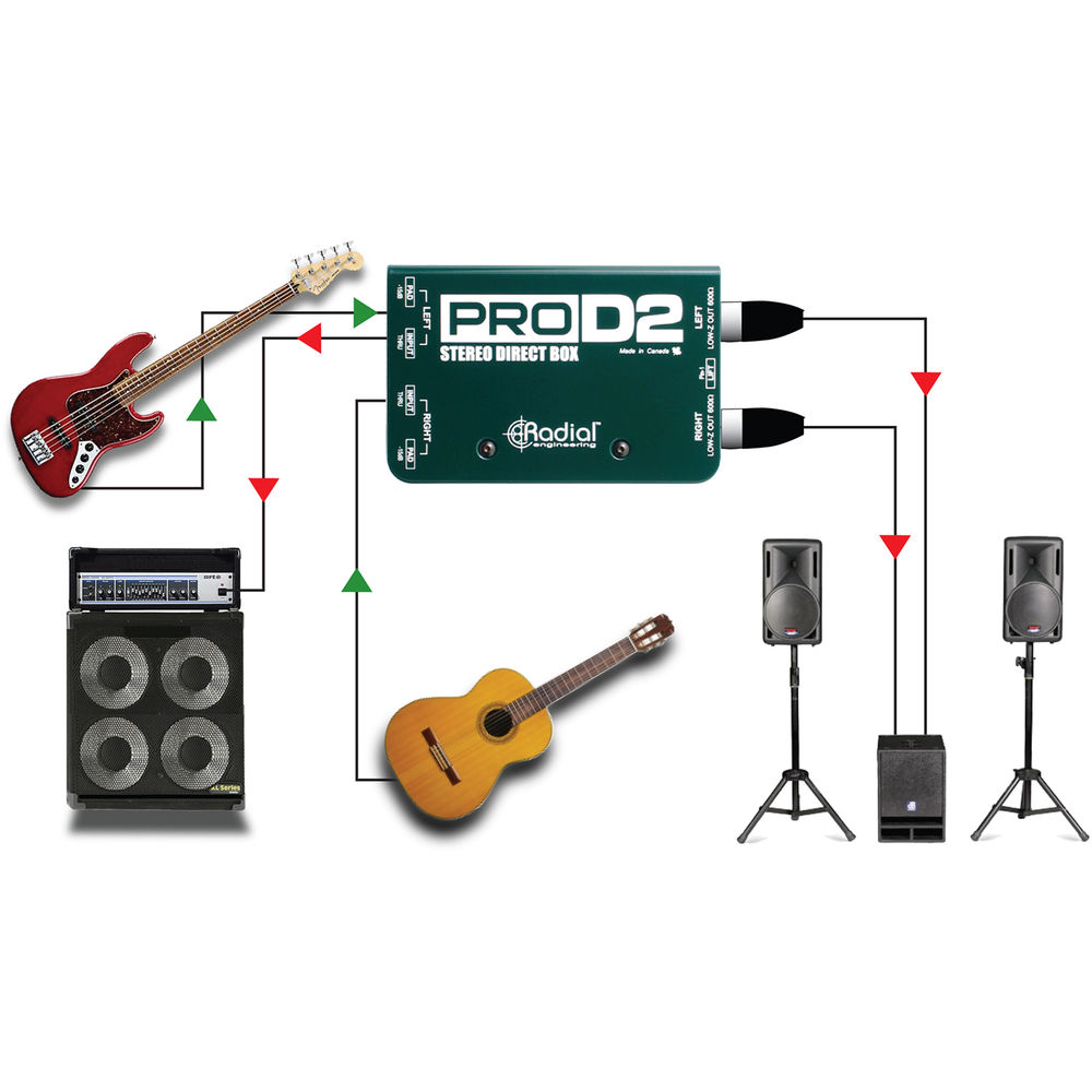 картинка Директ-бокс Radial Engineering ProD2 Direct Box R800 1102 от магазина Одежда+