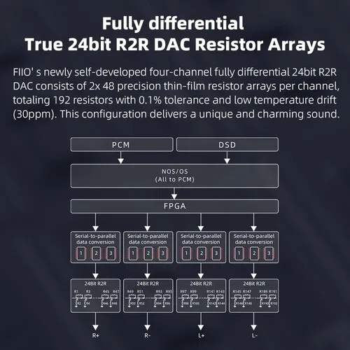 картинка Настольный ЦАП и усилитель для наушников FiiO K11 R2R (серебристый) от магазина Одежда+