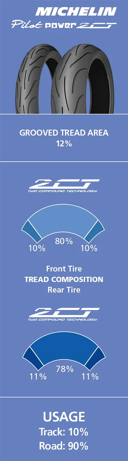 картинка Шина MICHELIN Pilot Power 2CT от магазина Одежда+