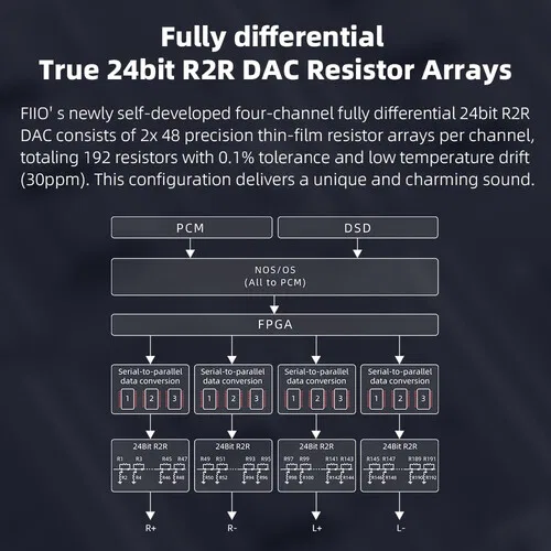 картинка Настольный ЦАП и усилитель для наушников FiiO K11 R2R (черный) от магазина Одежда+