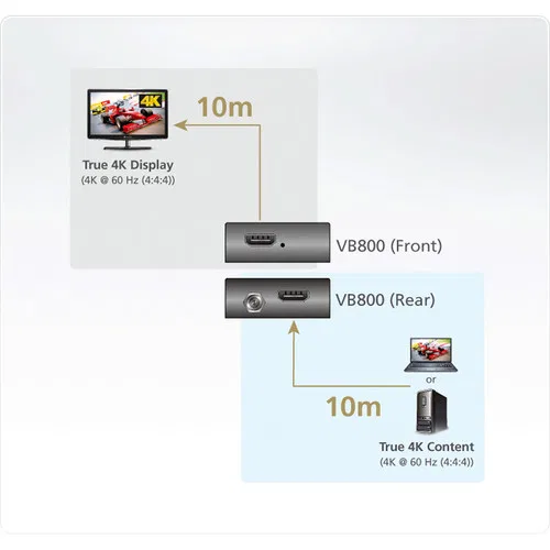 картинка Усилитель HDMI ATEN True 4K от магазина Одежда+