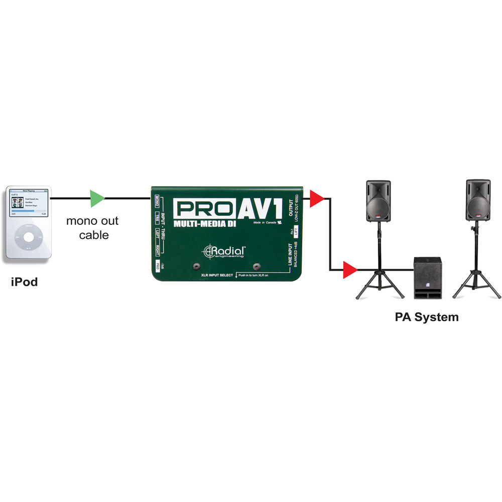 картинка Директ-бокс Radial Engineering ProAV1 Passive Multimedia Direct Box R800 от магазина Одежда+