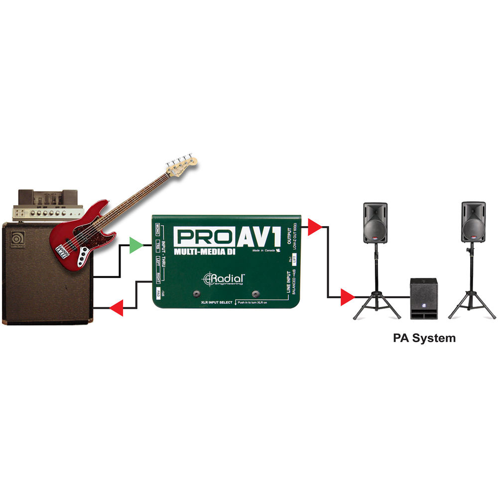 картинка Директ-бокс Radial Engineering ProAV1 Passive Multimedia Direct Box R800 от магазина Одежда+