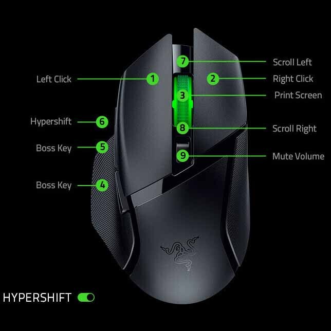 картинка Игровая мышь Razer Basilisk V3 X Hyperspeed, черный от магазина Одежда+
