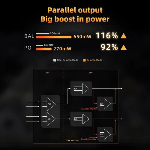 картинка Портативный ЦАП и усилитель для наушников FiiO KA17 (черный) от магазина Одежда+